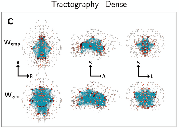 tract networks